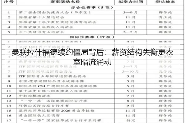 曼联拉什福德续约僵局背后：薪资结构失衡更衣室暗流涌动
